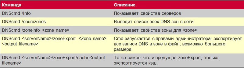 [Перевод   recovery mode ] 5 бесплатных утилит от Microsoft для мониторинга здоровья Active Directory