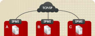 [recovery mode] IPMI — уязвимость позволяющая перезагружать сервер
