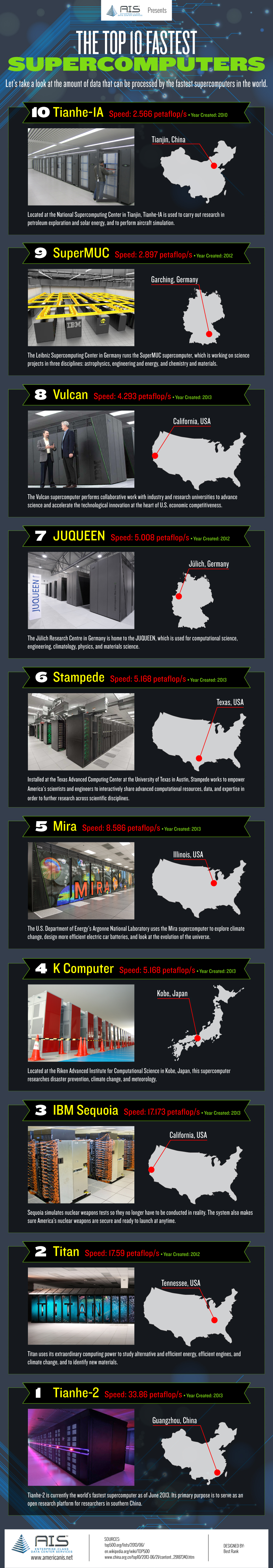 10 самых быстрых суперкомпьютеров в картинках