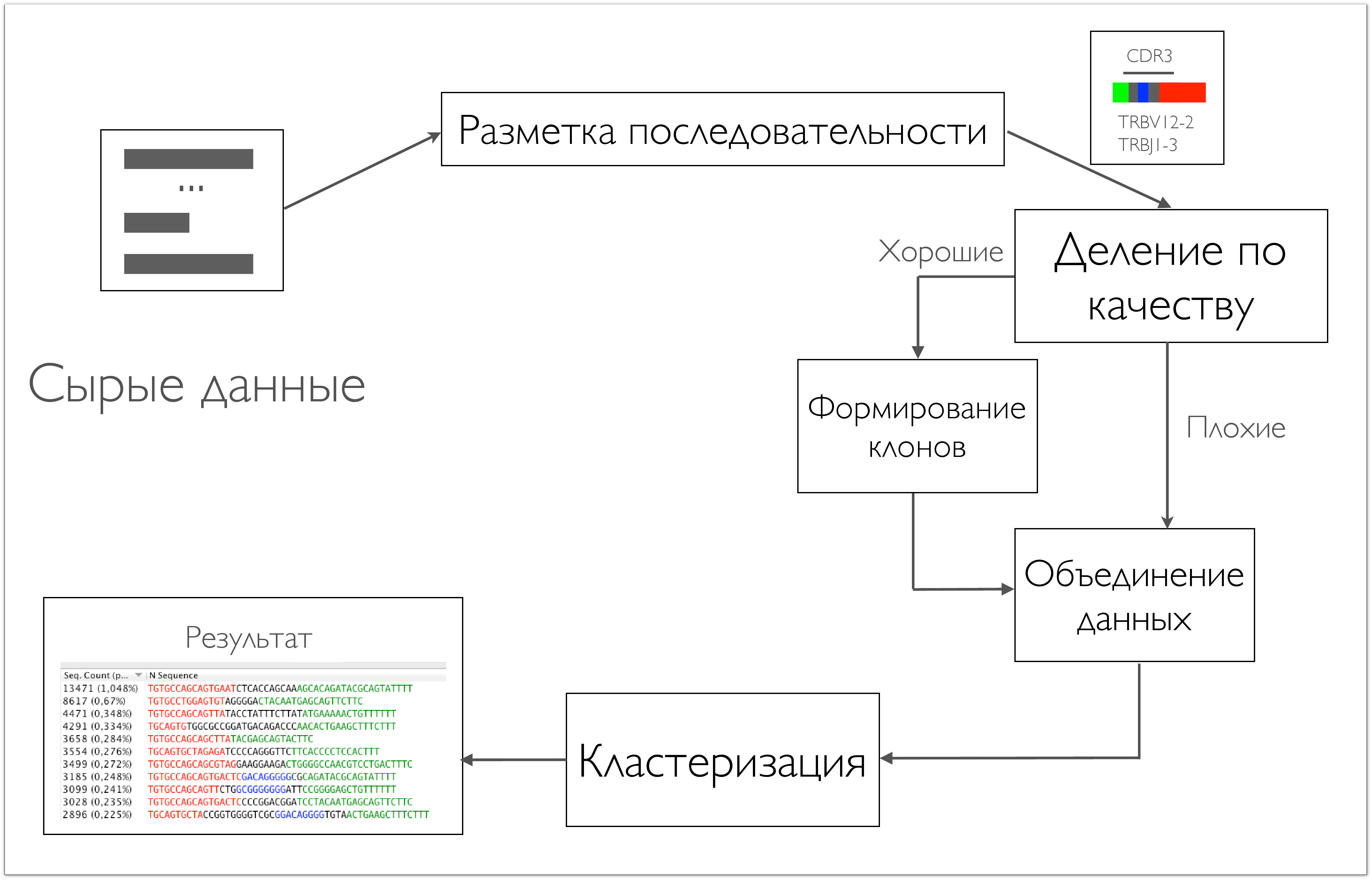 MiTCR – платформа для диагностики нового типа. Семинар в Яндексе MiTCR – платформа для диагностики нового типа. Семинар в Яндексе