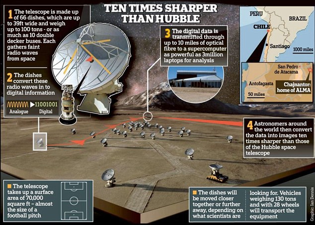 Самый большой в мире радиотелескоп достроен и работает в полную силу