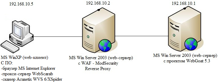 Web Application Firewall (ModSecurity) в действии