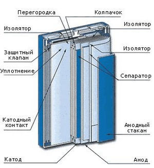 Источники питания