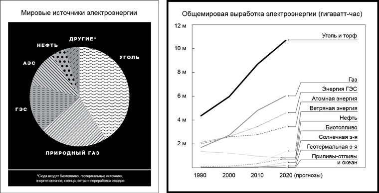 Возобновляемых источников не хватает. Чистый уголь — энергоноситель ближайшего будущего Возобновляемых источников не хватает. Чистый уголь — энергоноситель ближайшего будущего