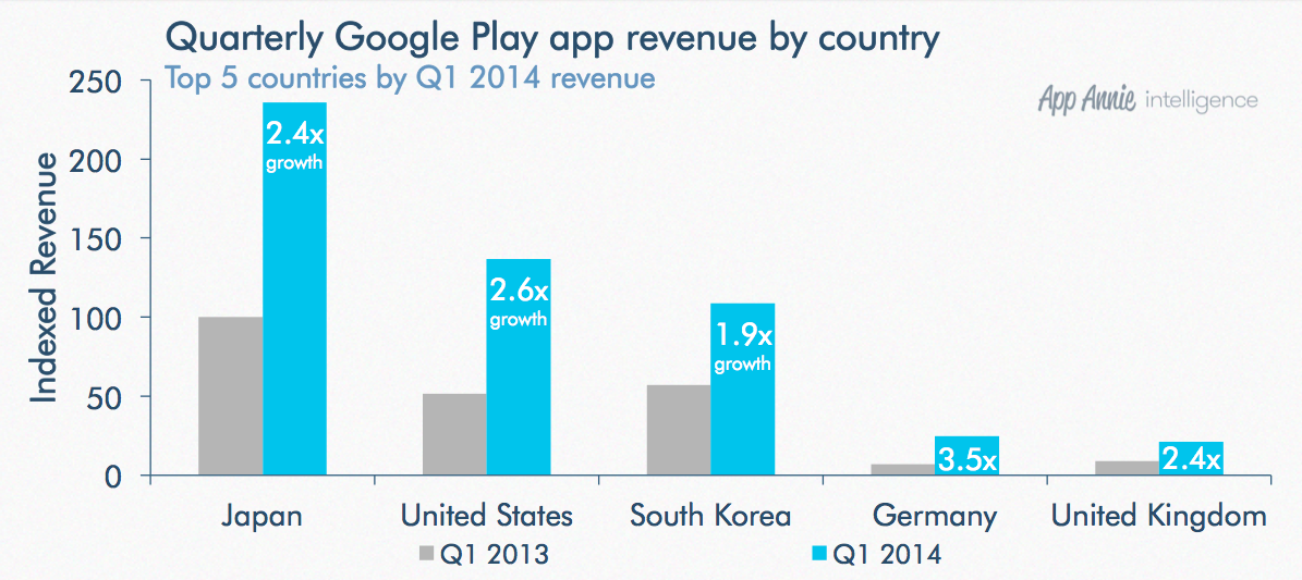 Новый раздел AppStore, зависимость количества установок от веса приложения и отчет по росту Google Play за прошлый год – главные мобильные новости за неделю