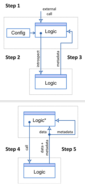 Метапрограммирование (с примерами на JavaScript)