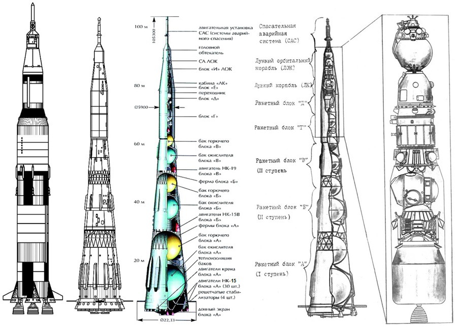 Хроника космических сверхтяжеловесов. Часть 1. Лунные «динозавры»