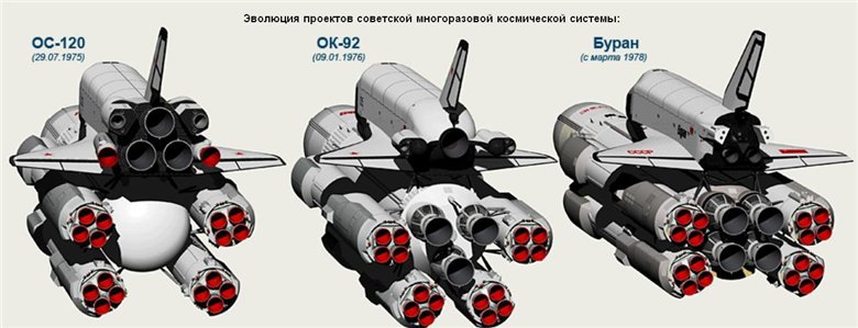 Хроника космических сверхтяжеловесов. Часть 2. «Парк» многоразового периода