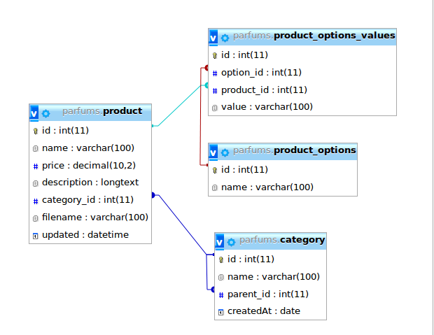 Делаем простейший фильтр по свойствам товаров с помощью ElasticSearch на Symfony2 image