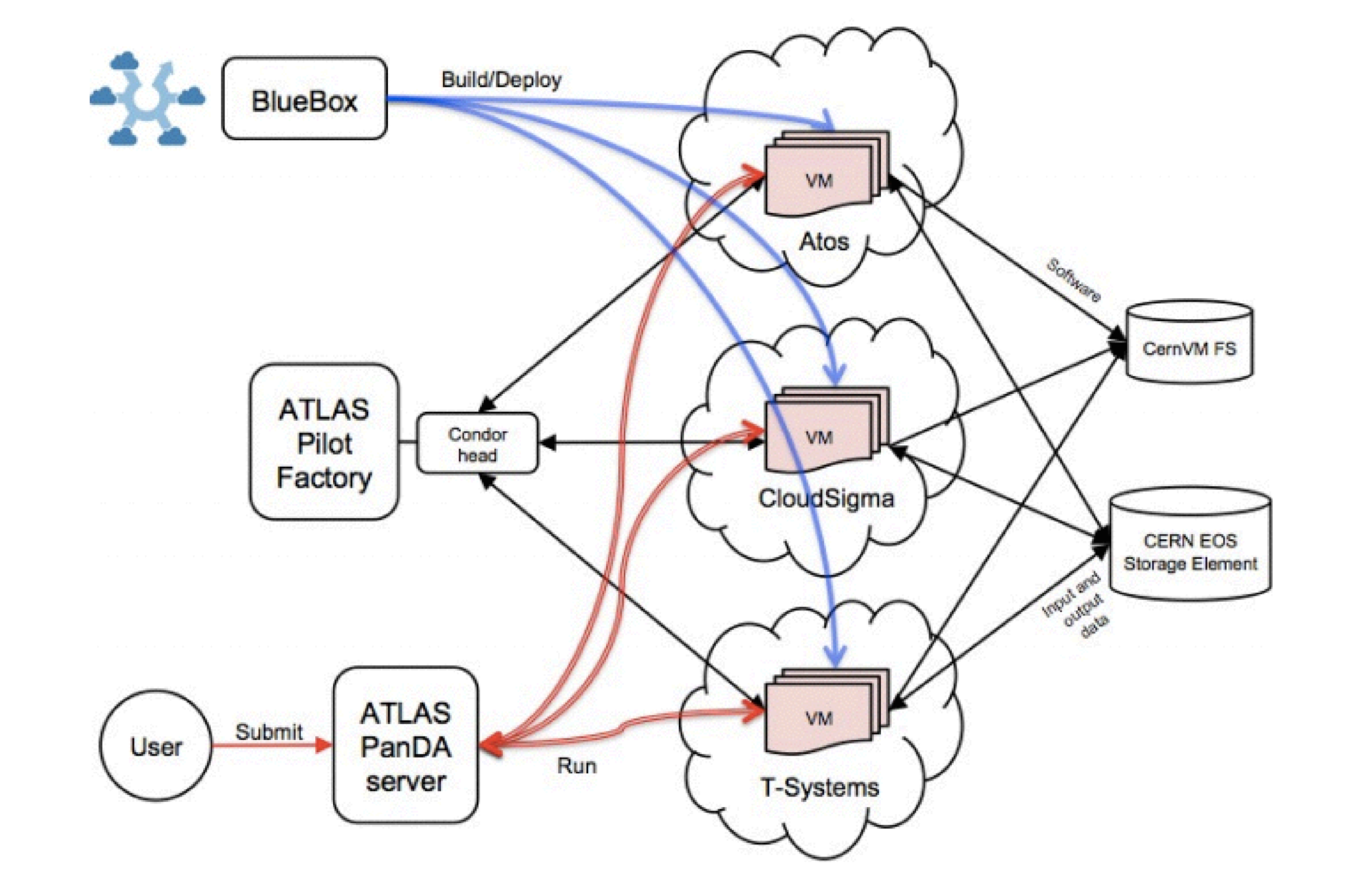 Машинное обучение — микроскоп современного ученого. Зачем ЦЕРНу технологии Яндекса Машинное обучение — микроскоп современного ученого. Зачем ЦЕРНу технологии Яндекса