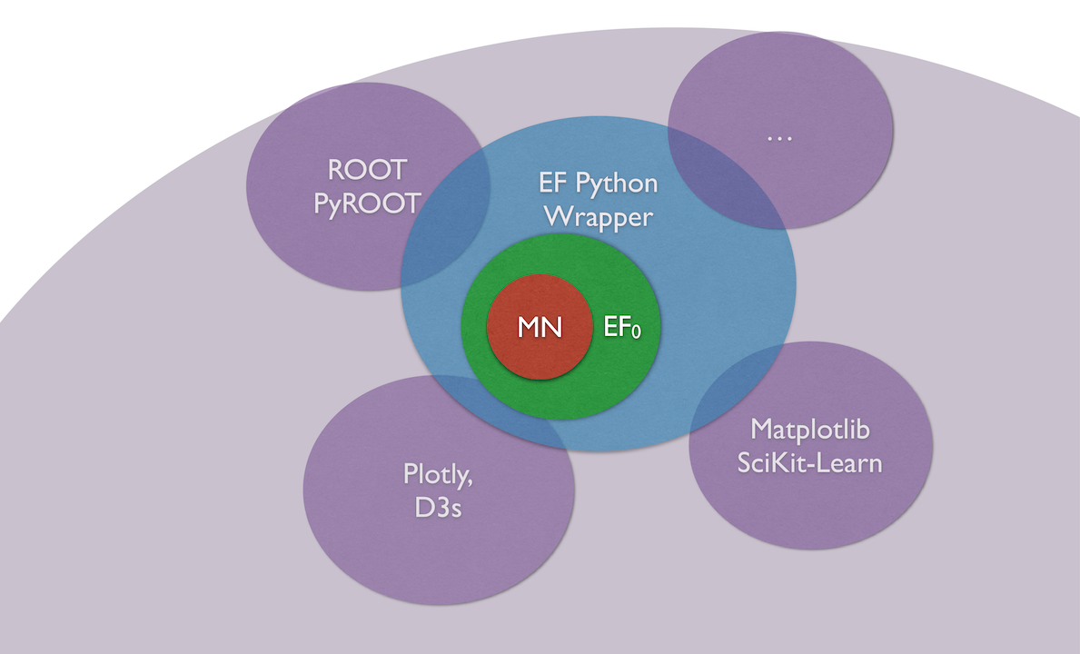 Машинное обучение — микроскоп современного ученого. Зачем ЦЕРНу технологии Яндекса Машинное обучение — микроскоп современного ученого. Зачем ЦЕРНу технологии Яндекса