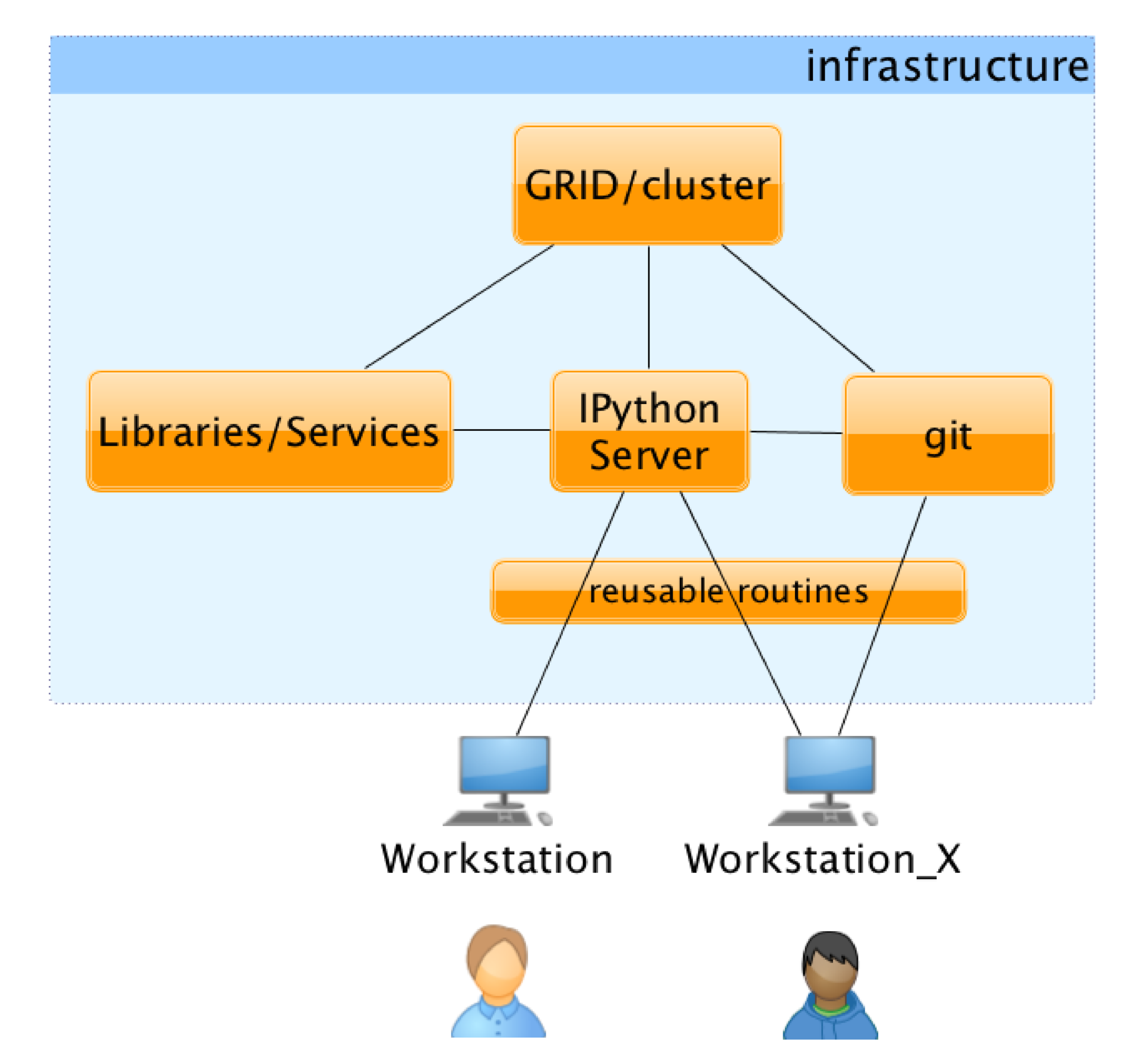 Машинное обучение — микроскоп современного ученого. Зачем ЦЕРНу технологии Яндекса Машинное обучение — микроскоп современного ученого. Зачем ЦЕРНу технологии Яндекса