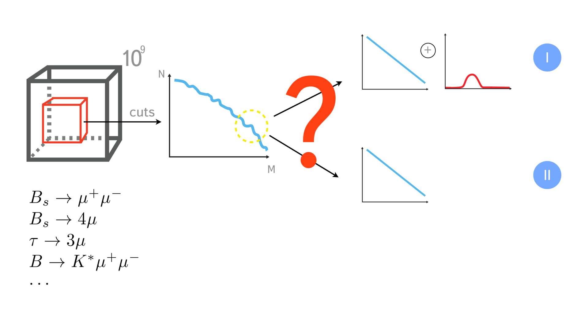 Машинное обучение — микроскоп современного ученого. Зачем ЦЕРНу технологии Яндекса Машинное обучение — микроскоп современного ученого. Зачем ЦЕРНу технологии Яндекса