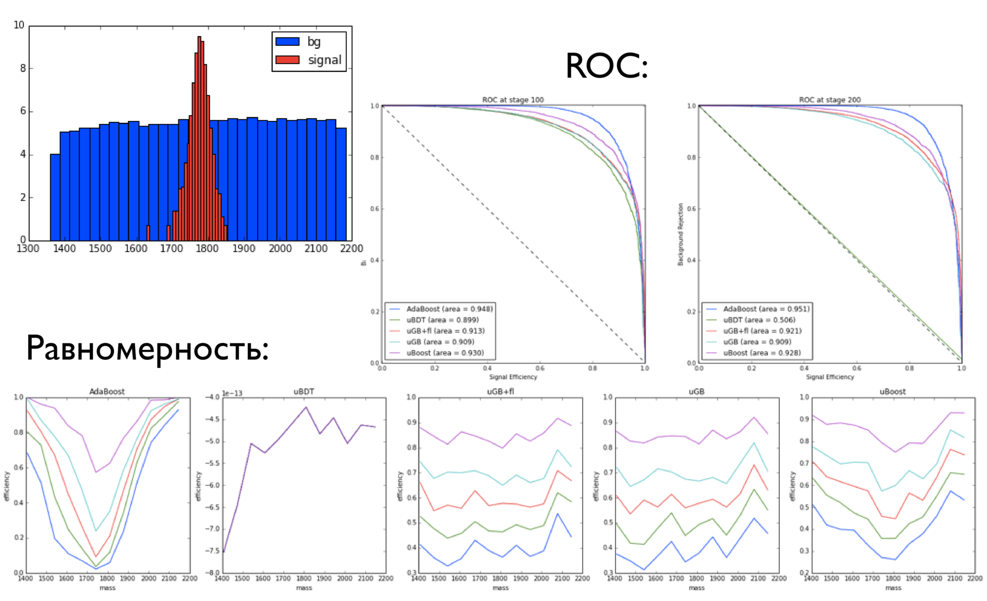 Машинное обучение — микроскоп современного ученого. Зачем ЦЕРНу технологии Яндекса Машинное обучение — микроскоп современного ученого. Зачем ЦЕРНу технологии Яндекса