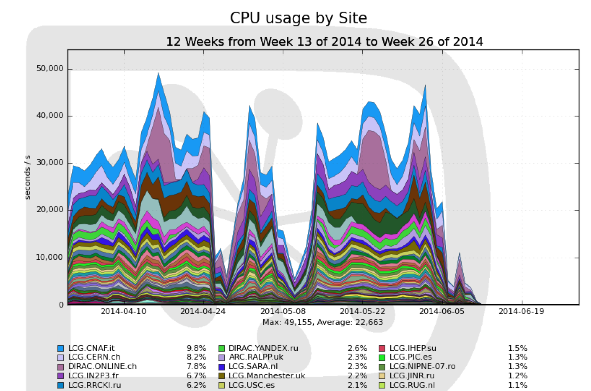 Машинное обучение — микроскоп современного ученого. Зачем ЦЕРНу технологии Яндекса Машинное обучение — микроскоп современного ученого. Зачем ЦЕРНу технологии Яндекса