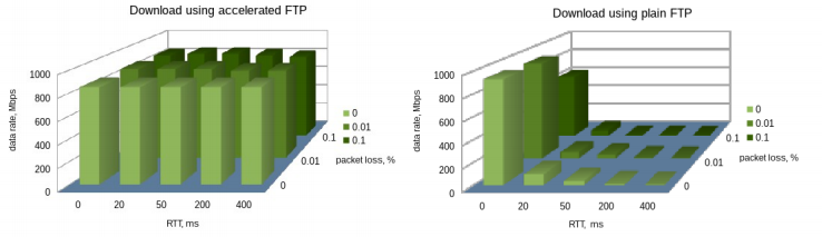 LinkMeUp. Выпуск №17. Недостатки TCP и новые протоколы транспортного уровня