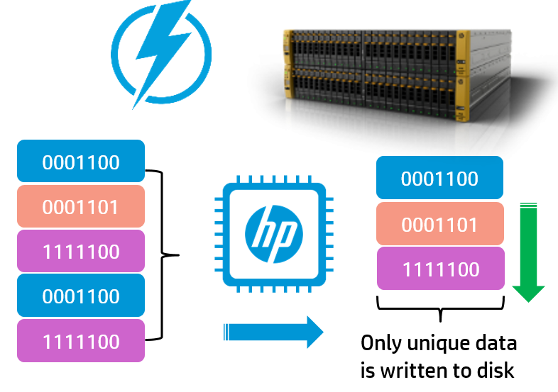 All flash массив HP и еще 10 больших изменений в системах хранения 3PAR (часть 2)