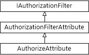 Аутентификация и авторизация в ASP.NET Web API
