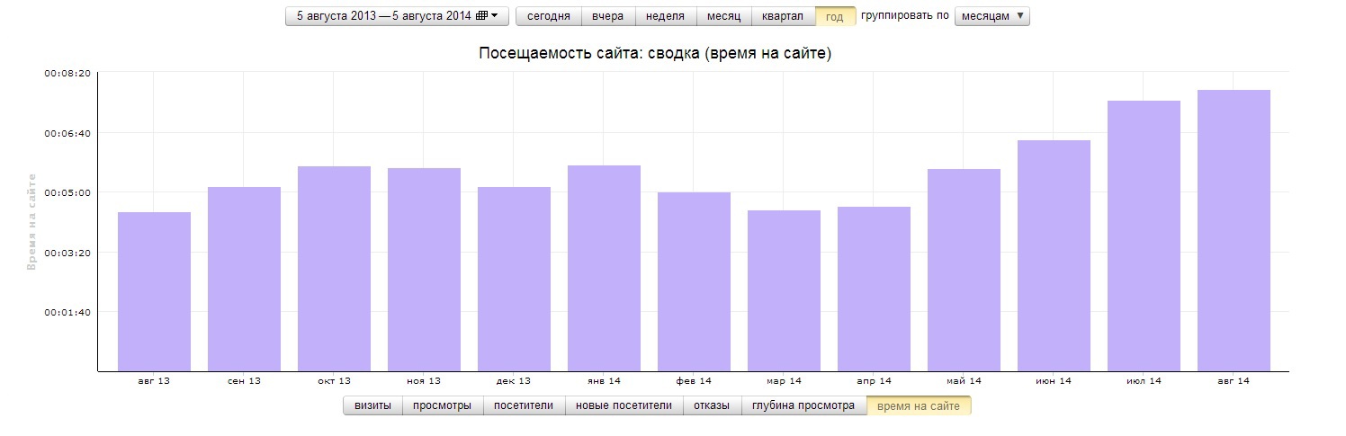 Эволюция списка рекомендаций в SmartProgress