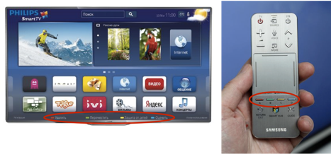 Пользовательское взаимодействие в коммерческих интерфейсах Смарт ТВ