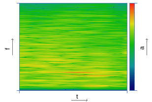 Сравнение алгоритмов распознавания аудио для Second Screen