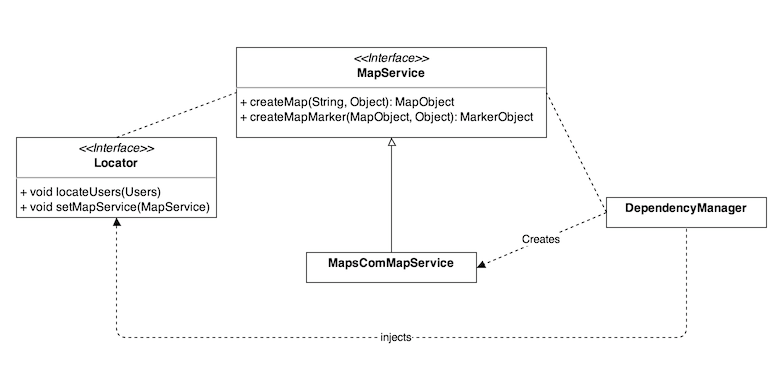 Dependency Injection. JavaScript