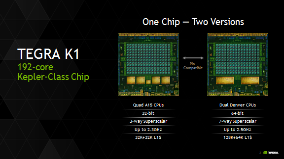 NVIDIA представила 64 разрядный Tegra K1 процессор с двумя ядрами Denver