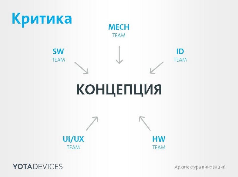 Geek пикник и будни концепт офиса Yota Devices