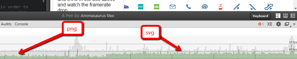 SVG, Iconfonts vs PNG