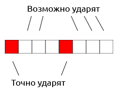 Генерируем простую музыку в браузере с Web Audio API