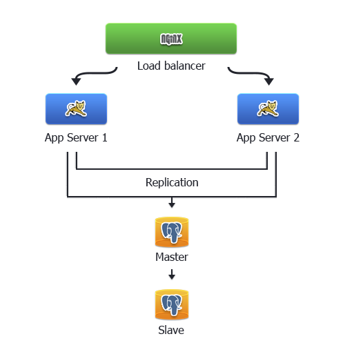 cluster scheme