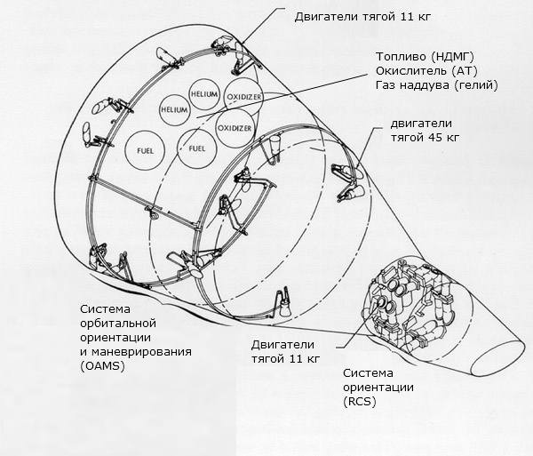 Дорога к Луне или второе поколение космических аппаратов