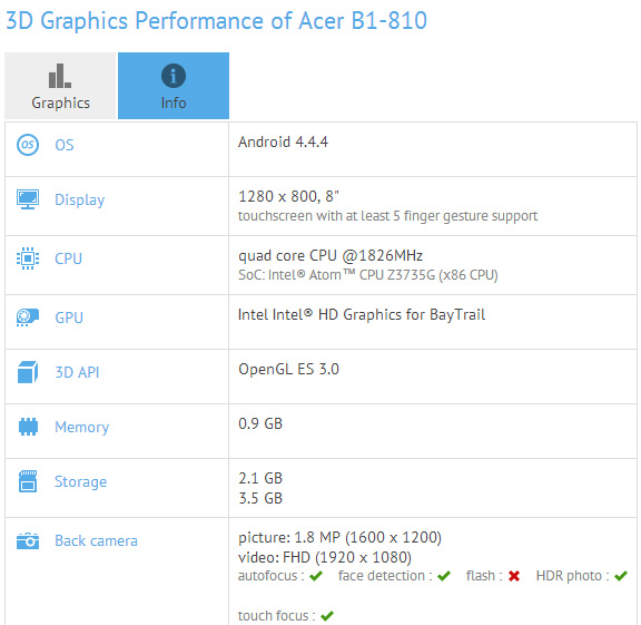 Acer B1-810: спецификации