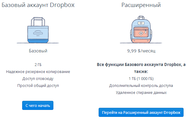 Dropbox ввёл единый тарифный план: 1TB — $9.99 месяц, $99 год