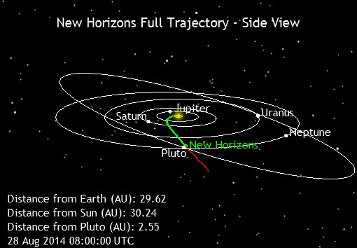 Космический аппарат «New Horizons» прошел орбиту Нептуна: Плутон все ближе