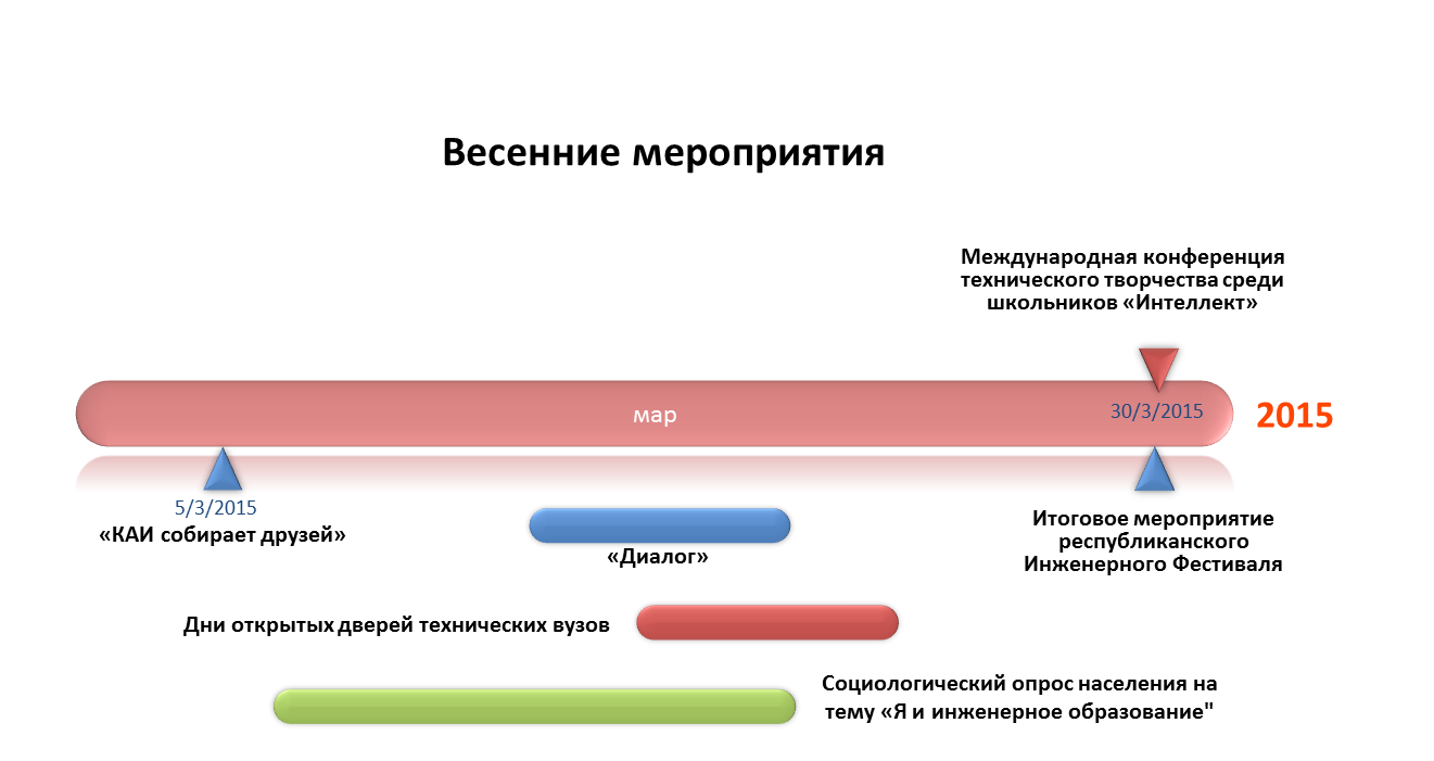 Фотоотчет с Инженерного фестиваля КАИ в Казани