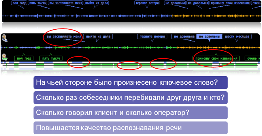 Распознавание русской речи для колл центров и параноиков