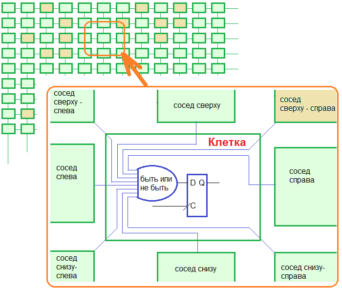 Сумбурные размышления о будущем технологии FPGA image