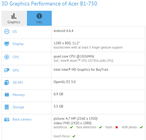 Acer Iconia B1-750: характеристики