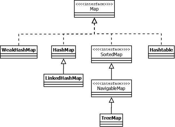 Справочник по Java Collections Framework