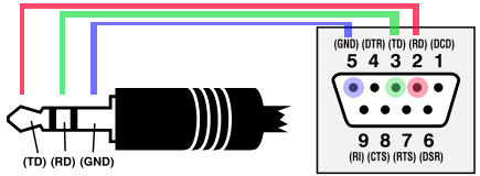Разработка и отладка UEFI драйверов на Intel Galileo, часть 2: готовим плацдарм Разработка и отладка UEFI драйверов на Intel Galileo, часть 2: готовим плацдарм