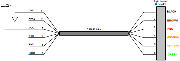 Разработка и отладка UEFI драйверов на Intel Galileo, часть 2: готовим плацдарм Разработка и отладка UEFI драйверов на Intel Galileo, часть 2: готовим плацдарм
