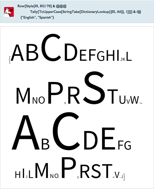 Row[Style[#,#2/70]&amp; @ @ @ Tally[ToUpperCase[StringTake[DictionaryLookup[{#,All}],1]]]]&amp;/ @ {"English","Spanish"}