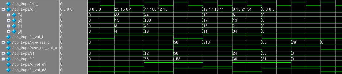 Пару слов о конвейерах в FPGA