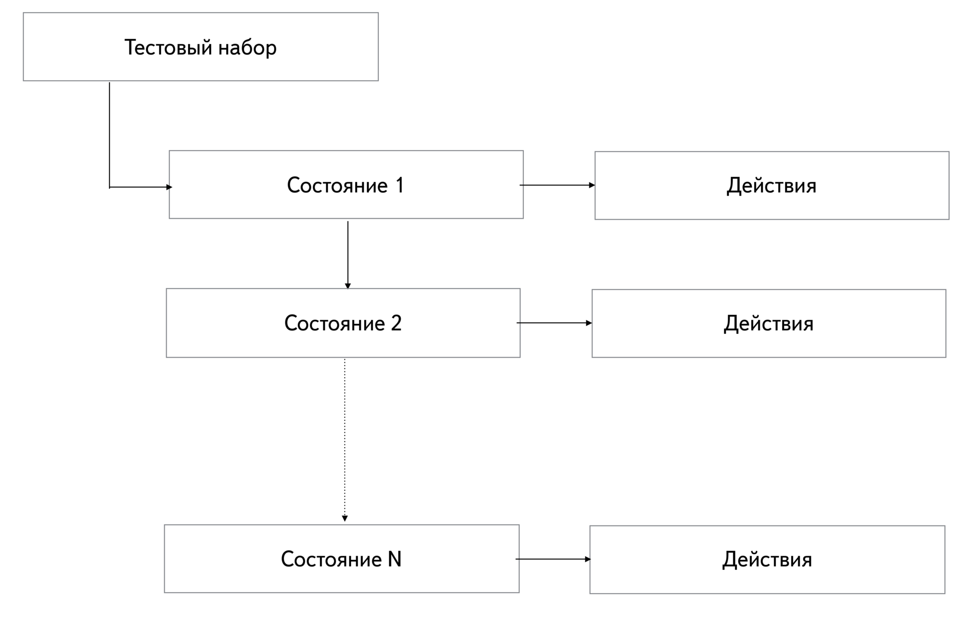 Как мы тестируем CSS регрессии с Gemini. Доклад на BEMup в Яндексе Как мы тестируем CSS регрессии с Gemini. Доклад на BEMup в Яндексе
