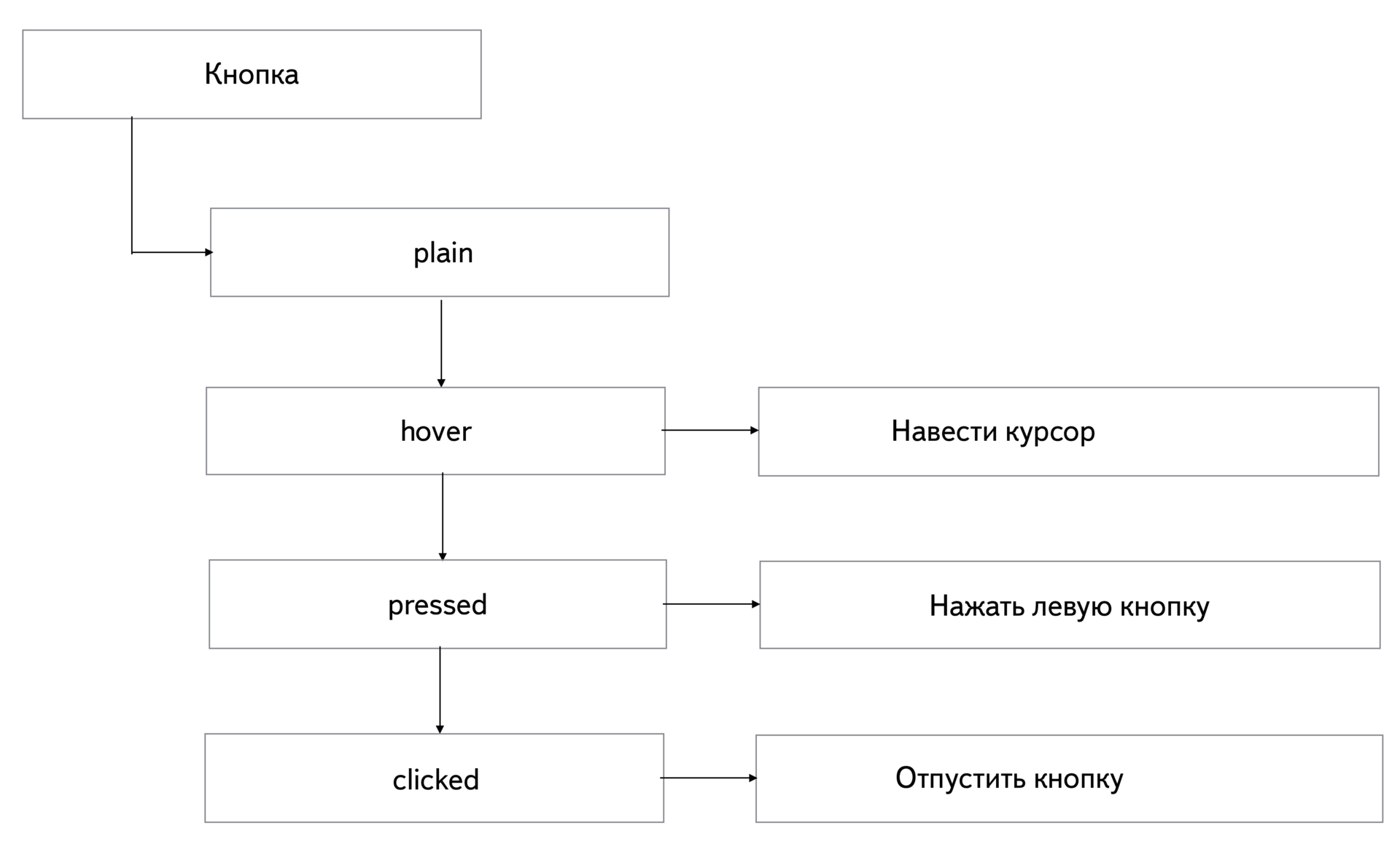 Как мы тестируем CSS регрессии с Gemini. Доклад на BEMup в Яндексе Как мы тестируем CSS регрессии с Gemini. Доклад на BEMup в Яндексе