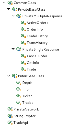 Моя реализация Java библиотеки для биржи BTC e image
