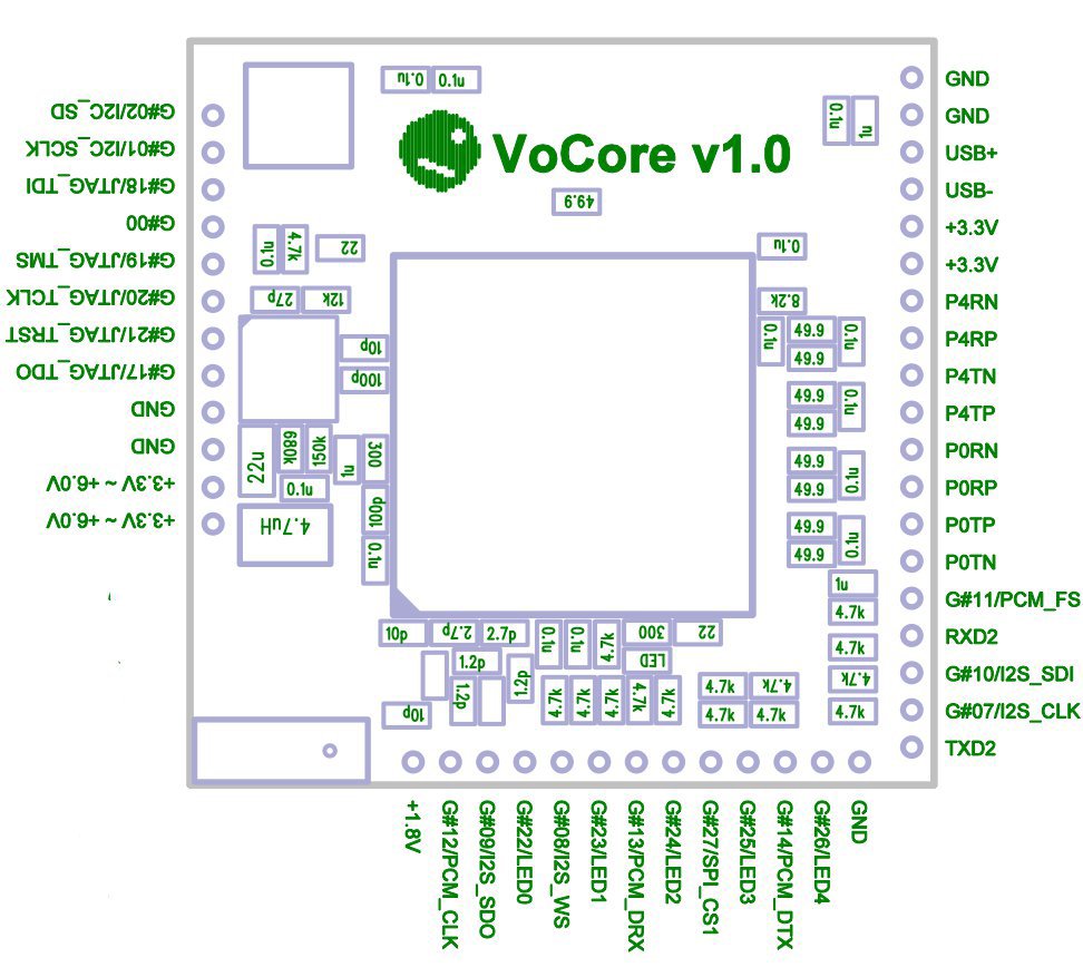 Тестируем VoCore в хакспейсе — микро компьютер с WiFi на Linux OpenWrt