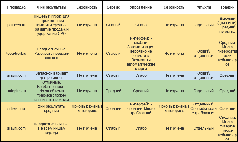 Сотворение товарного маркетинга