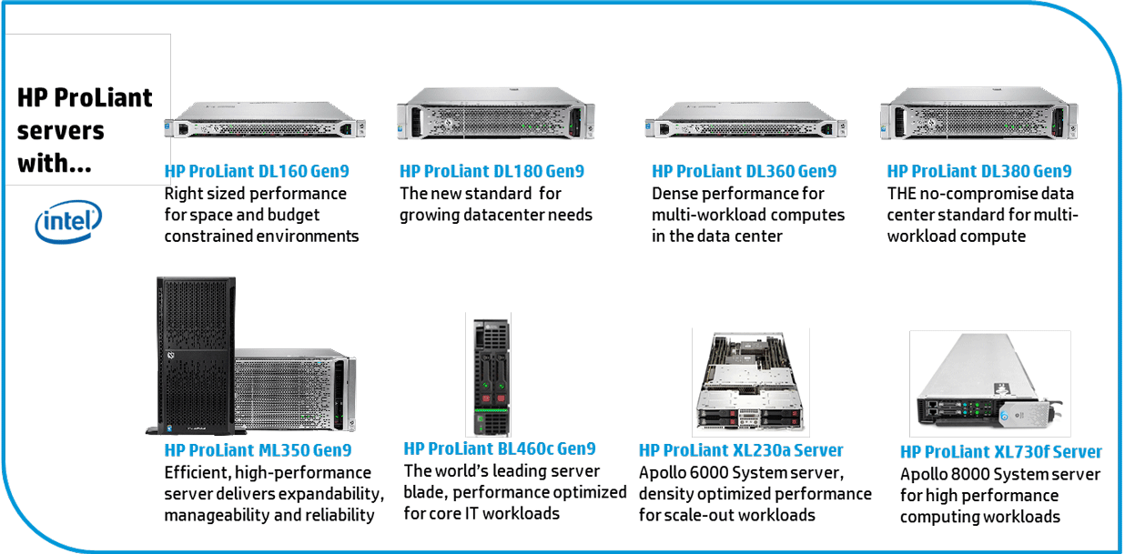 Сервер HP ProLiant DL360 Gen9 — обзор, тест и перспективы